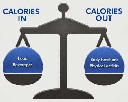 calories-scale