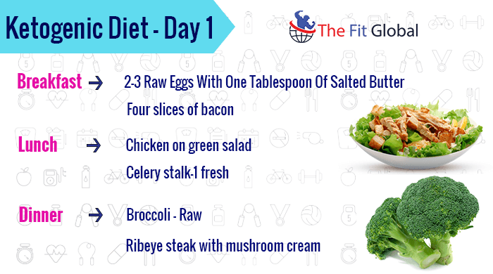 Day 1 plan of ketogenic diet