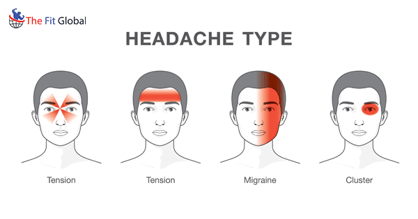 Primary headaches types