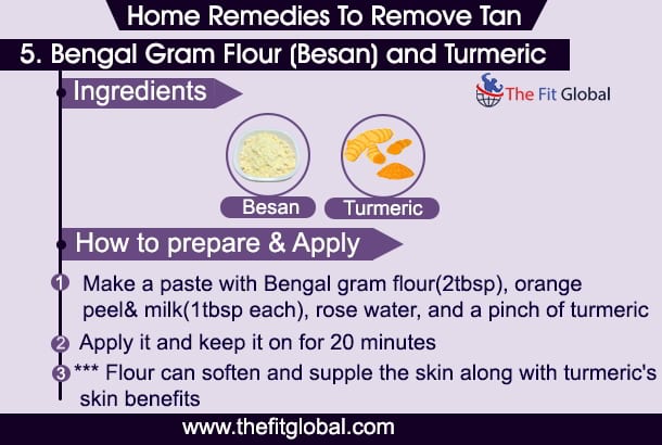 Bengal Gram Flour (Besan) and Turmeric to remove sun tan