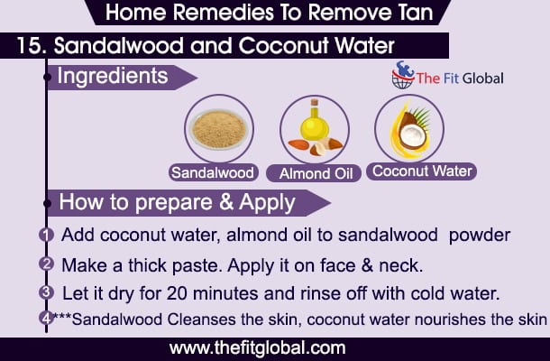 Tan removal face pack- Sandalwood and Coconut Water