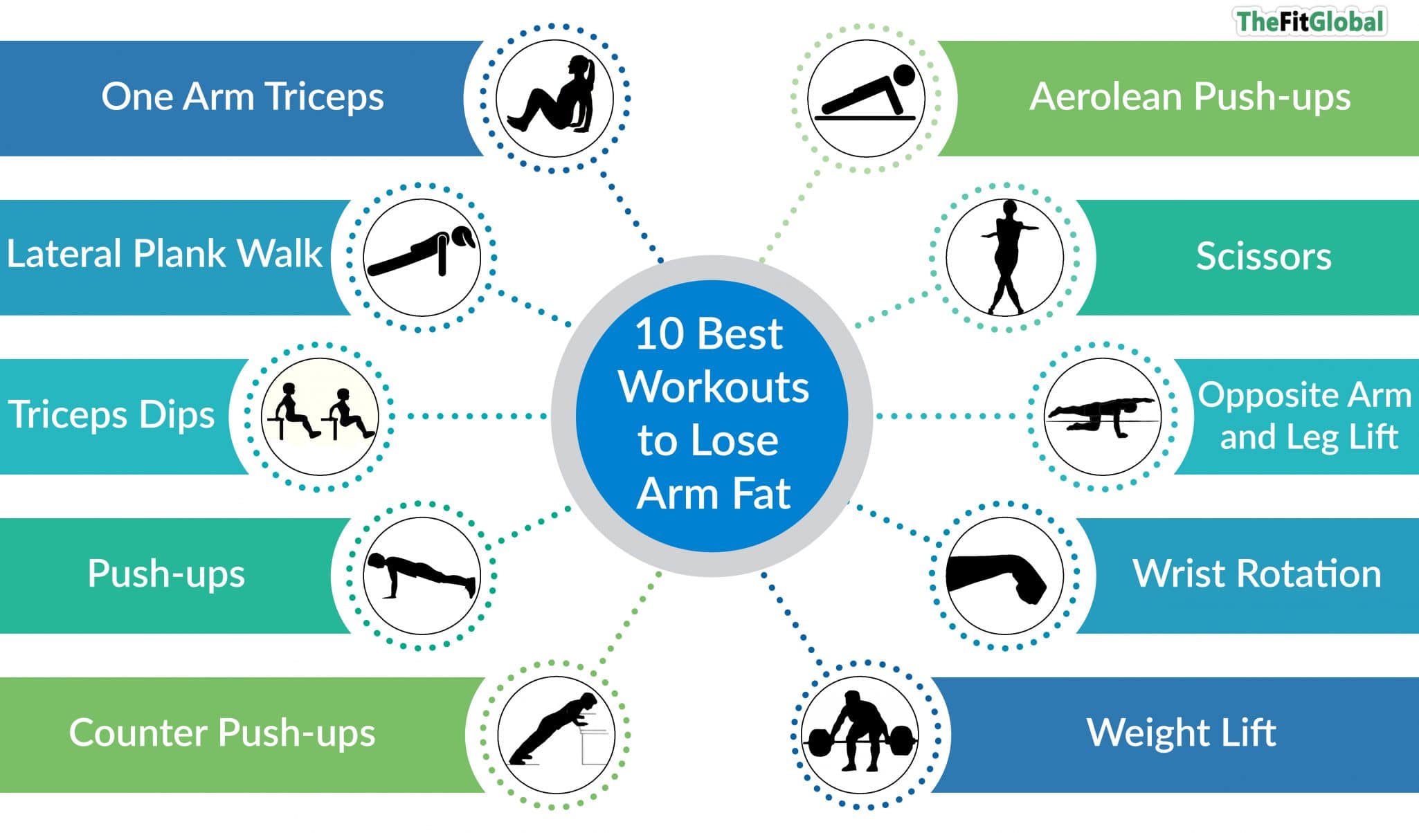 10 best workouts to lose arm fat