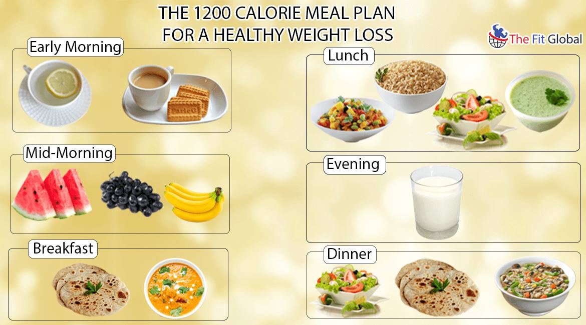 1200 Calorie Diet Plan - Meal Pattern and Its Benefits for ...