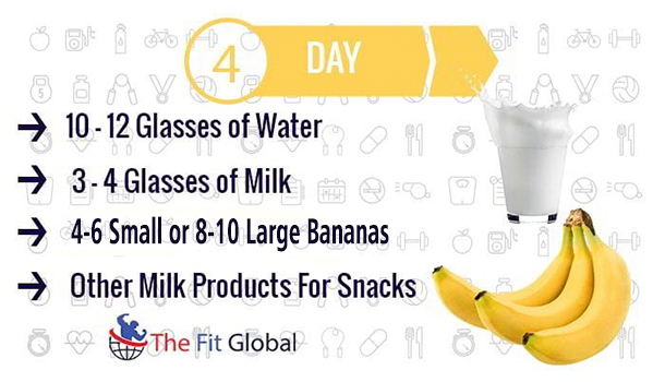 Banana & Milk Diet