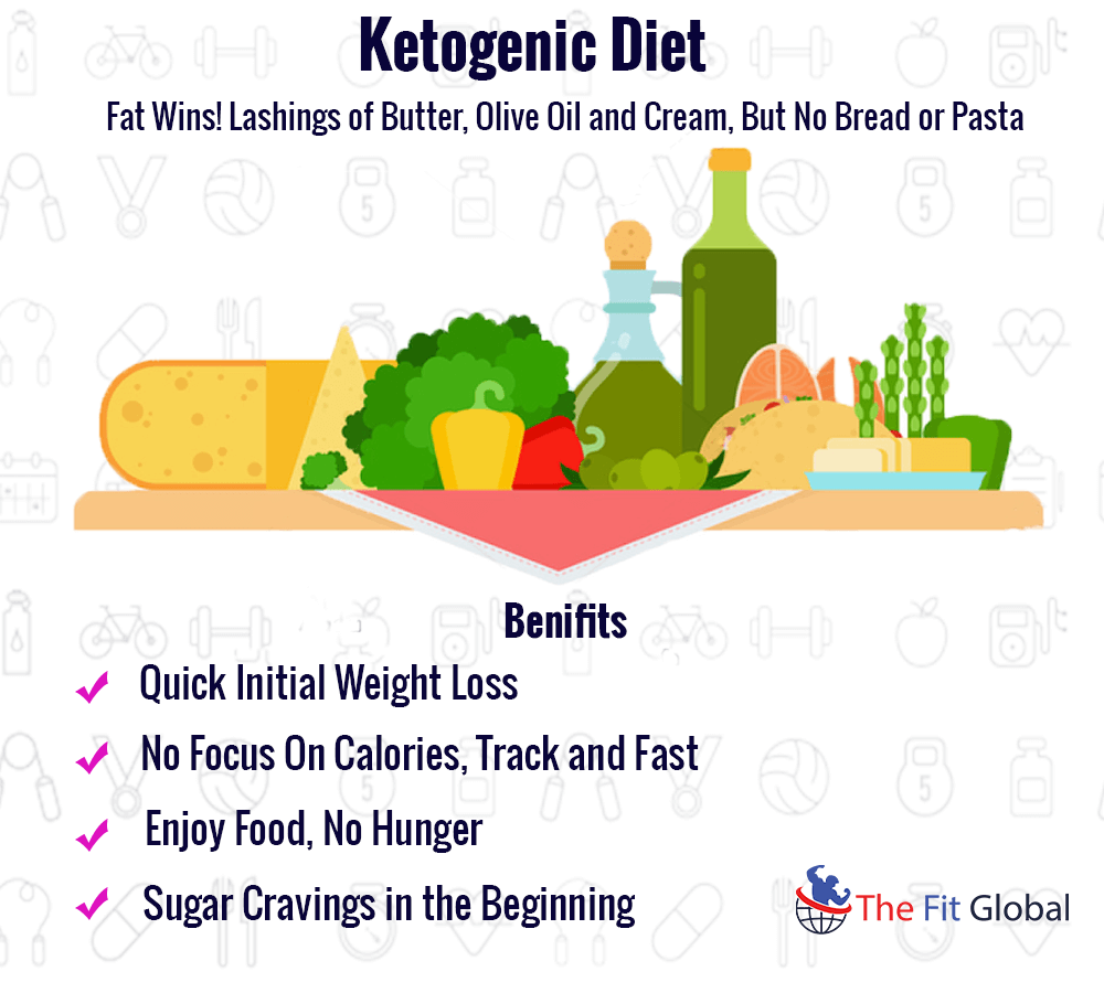 A Detailed Explanation of Ketogenic Diet