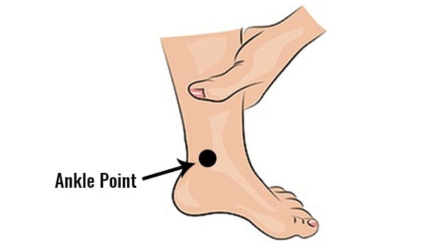 Ankle Point or Spleen 6