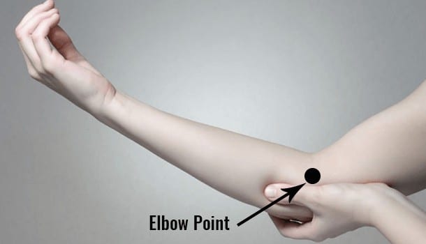 Elbow Point