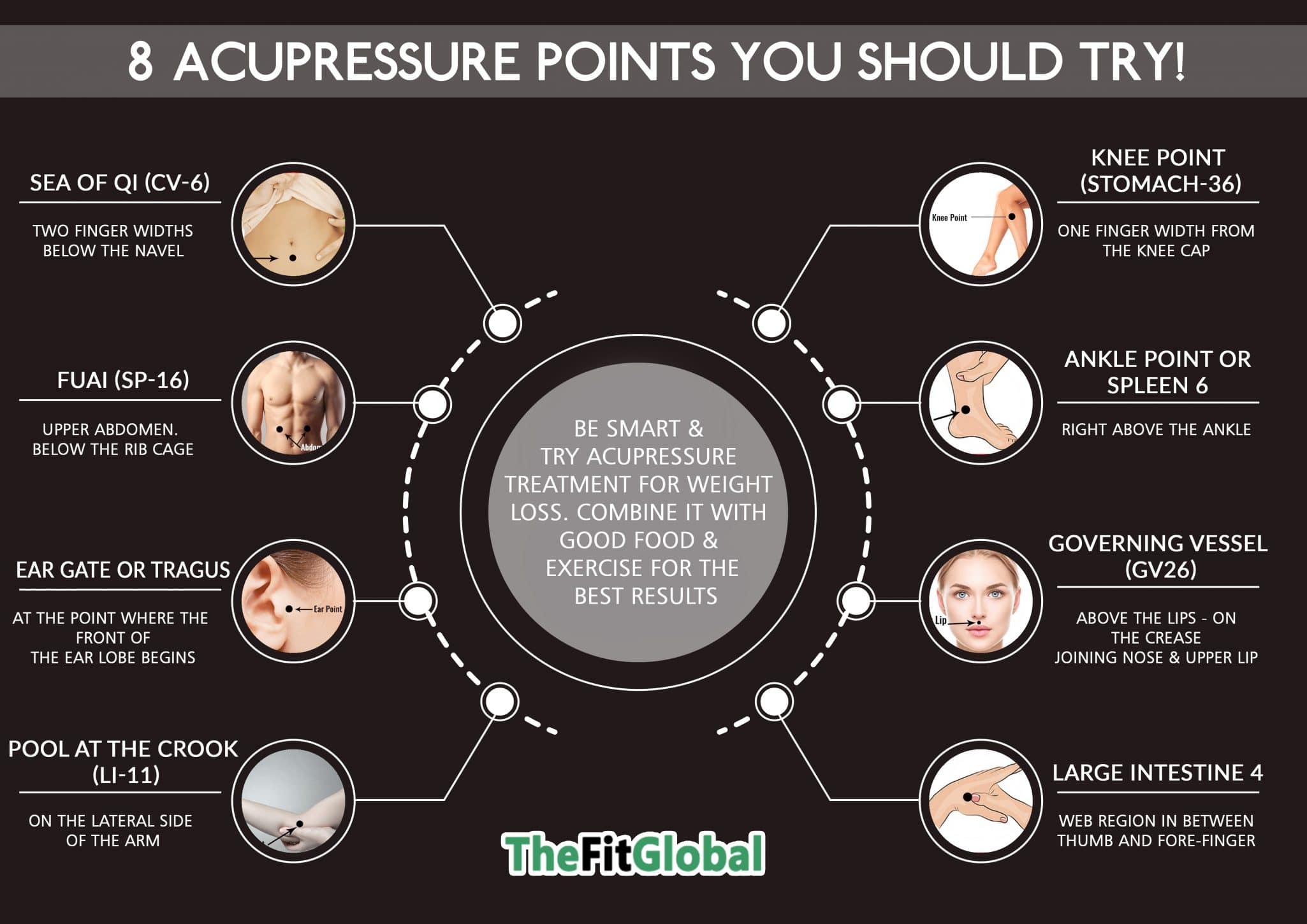 Acupressure treatment for weight loss