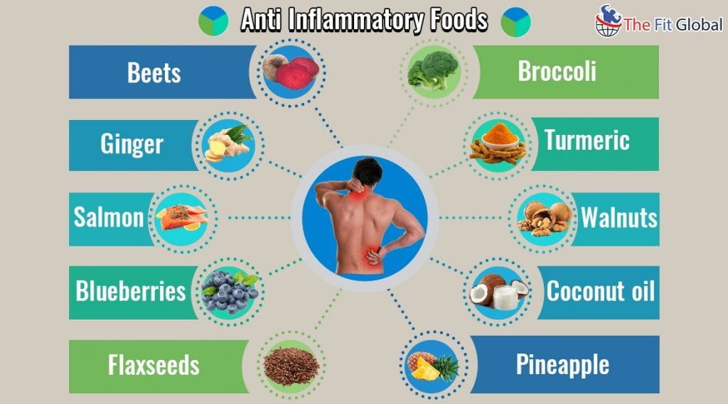Anti inflammatory diet for ibs