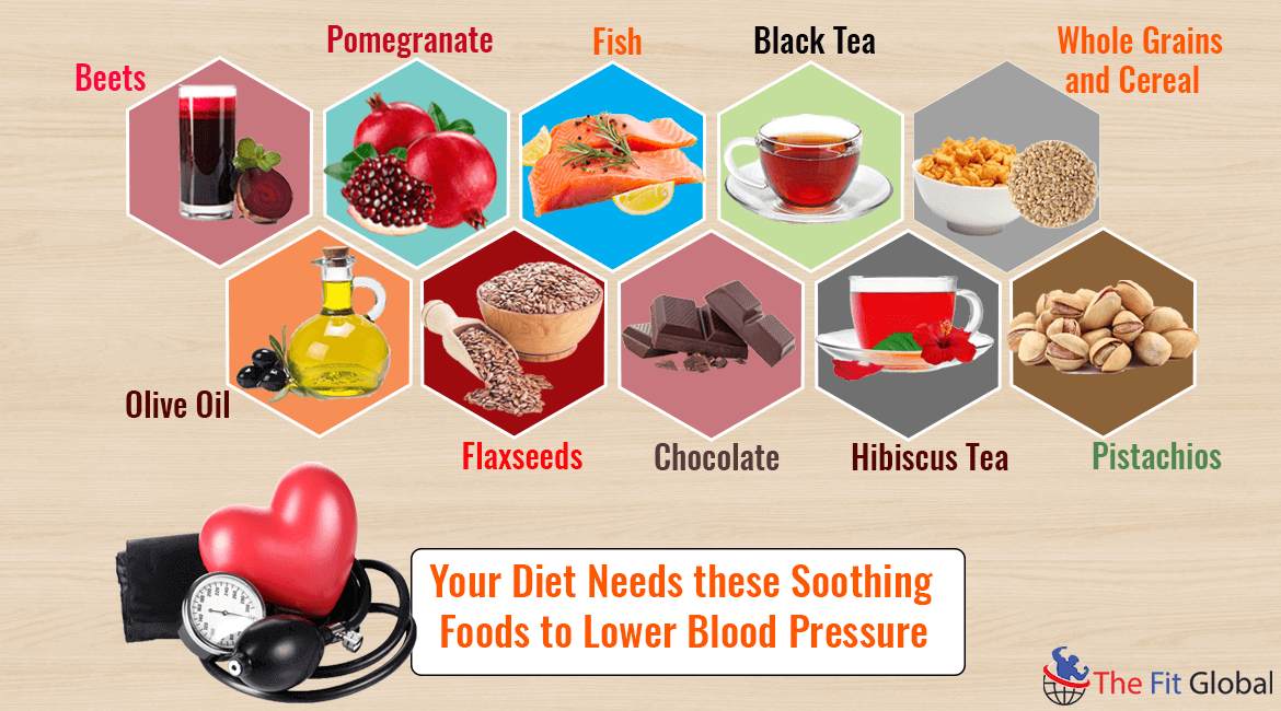 Foods to Lower Blood Pressure