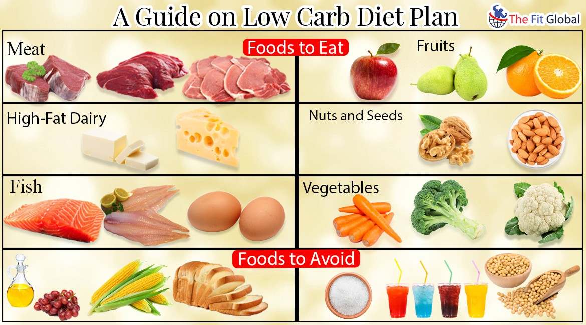 low_carbohydrate diet