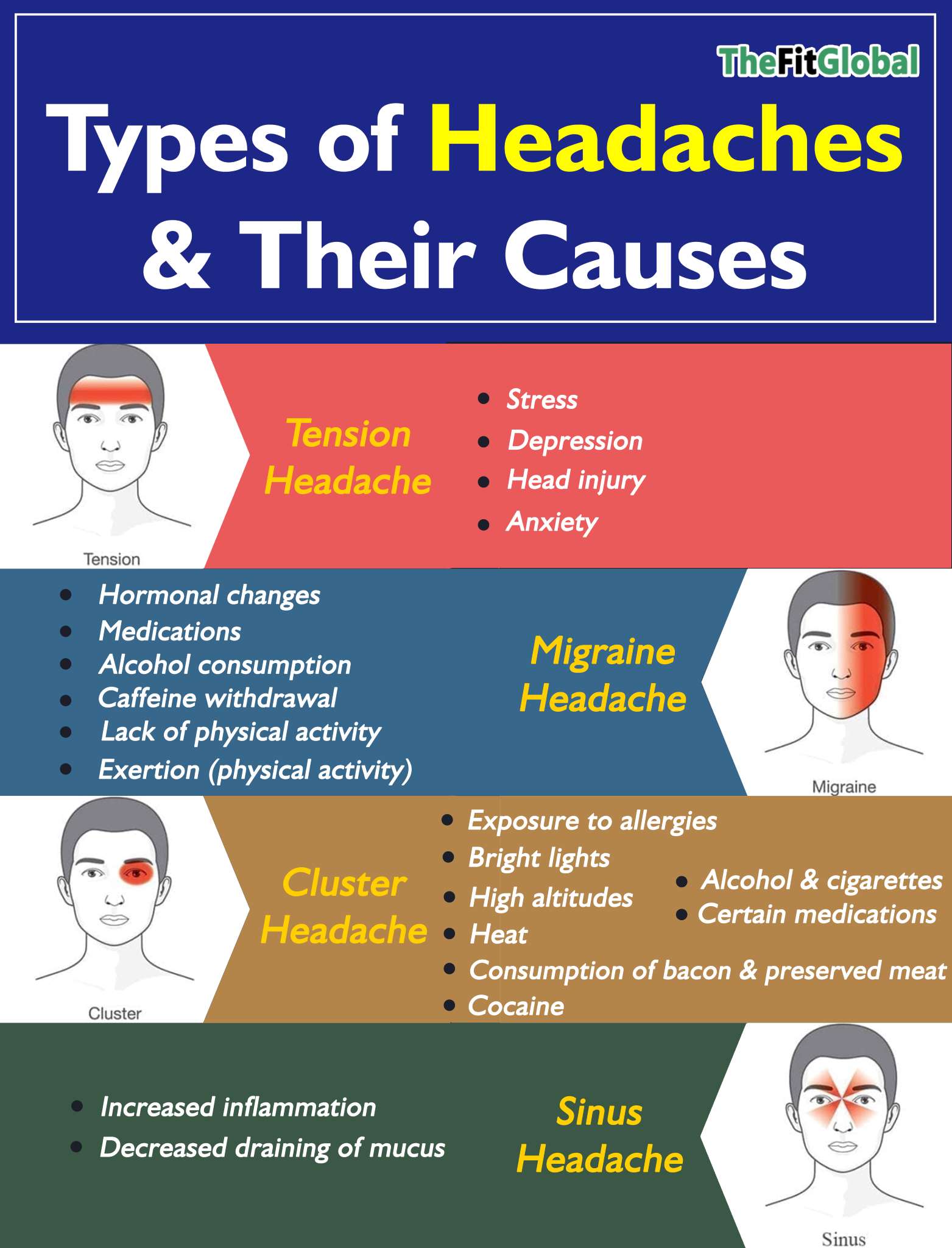 Types of Headaches and their causes