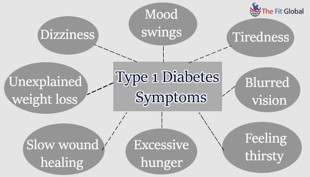 Type 1 Diabetes Symptoms