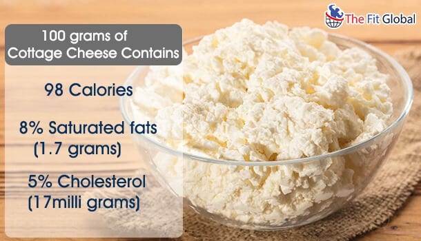 Cottage Cheese Nutrition