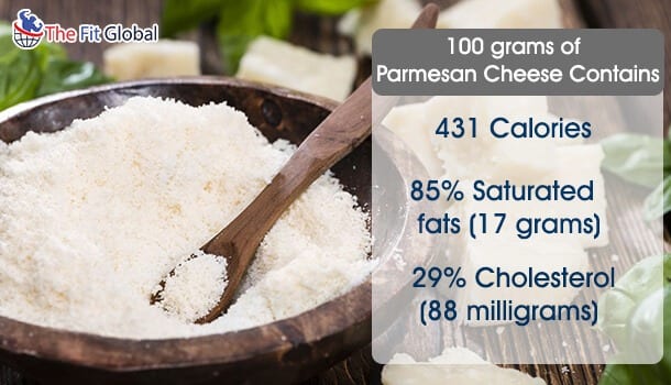 Parmesan Cheese Nutrition
