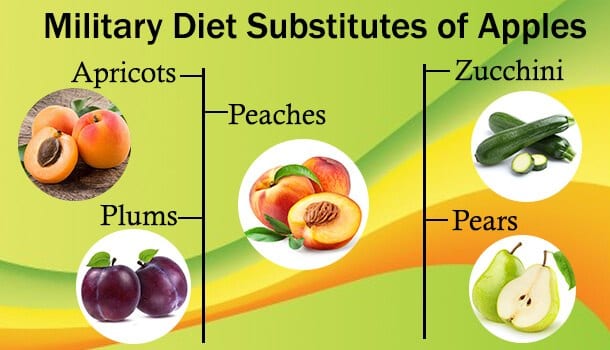 military diet food list 
