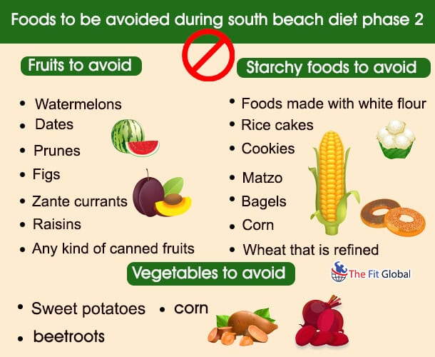 Foods to be avoided during south beach diet phase 2