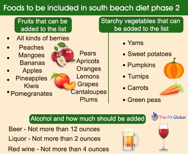 Foods to be included in south beach diet phase 2