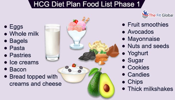 HCG Diet Plan Food List Phase 1