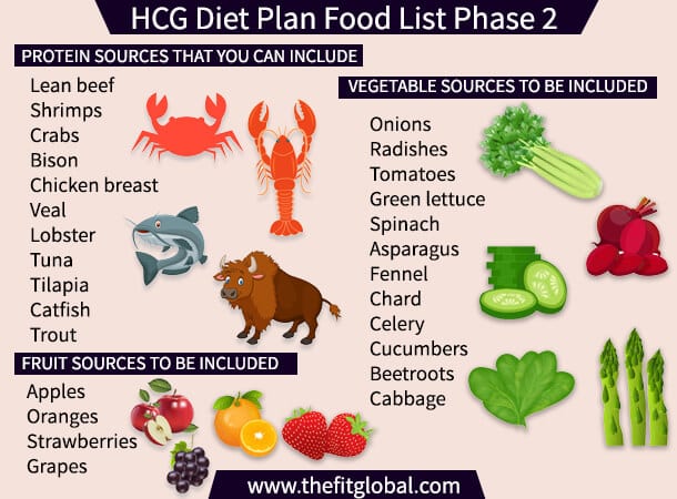 HCG Diet Plan Food List Phase 2
