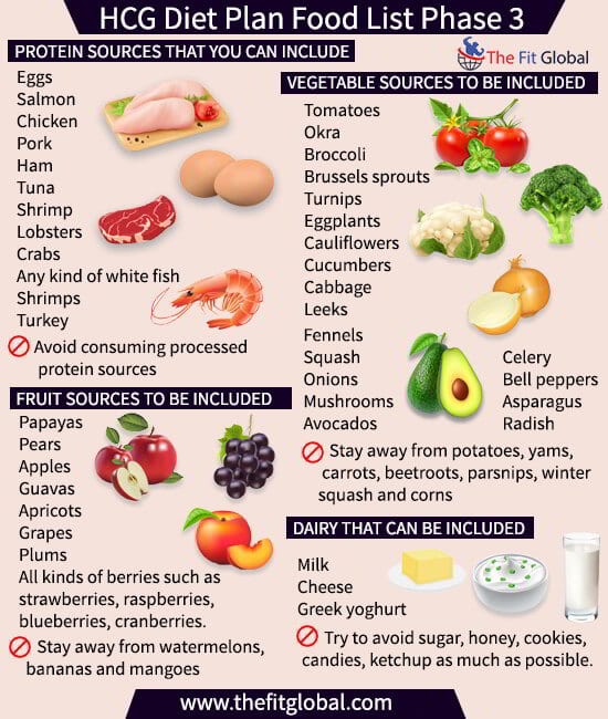 HCG Diet Plan Food List Phase 3