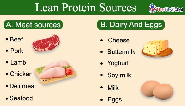 Lean Protein Sources