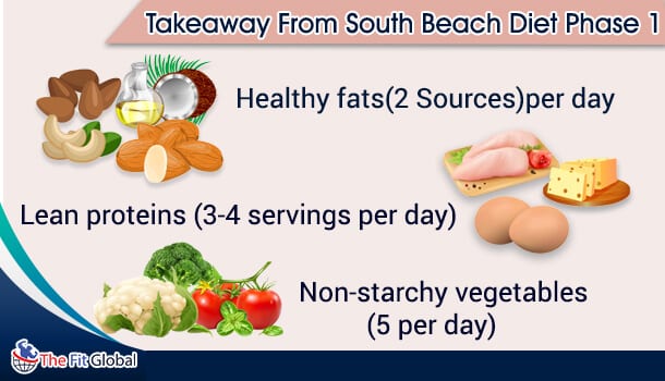 Takeaway From South Beach Diet Phase 1