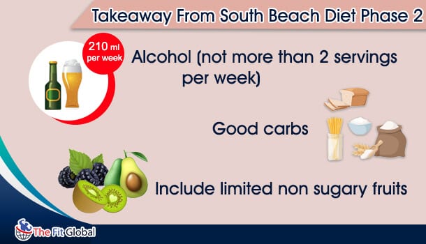 Takeaway From South Beach Diet Phase2