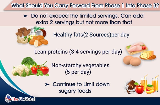 What Should You Carry Forward From south beach diet Phase 1 Into Phase 3