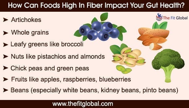 How can foods high in fiber impact your gut health