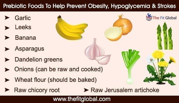 Prebiotic foods to help prevent obesity, hypoglycemia & strokes