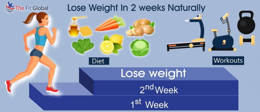 how to achieve rapid weight loss naturally
