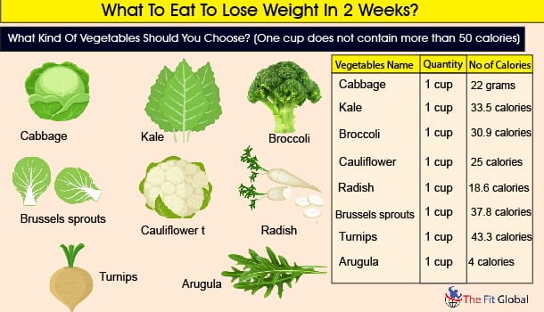 vegatables - how to lose weight in 2 weeks