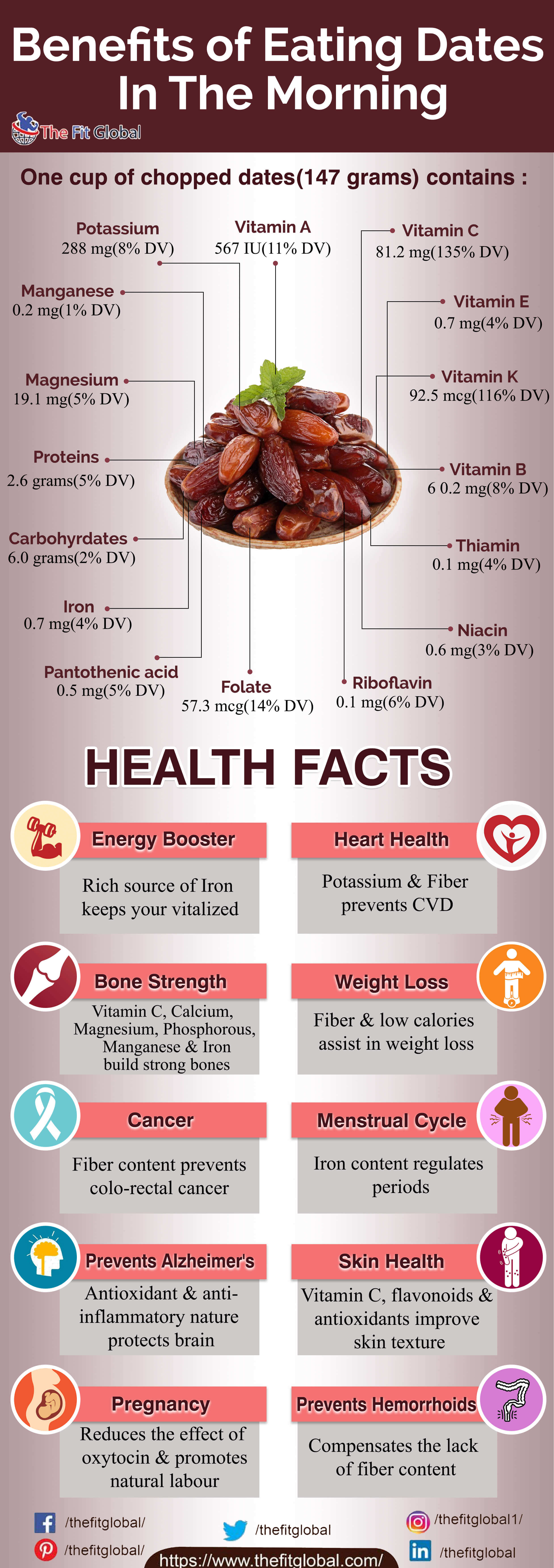 10 Benefits of eating dates in the morning
