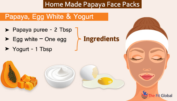 Papaya, Egg White and Yogurt facepack