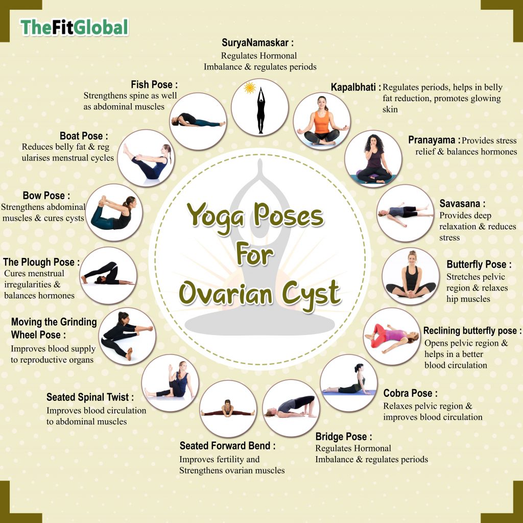 Yoga pose helps in the treatment of ovarian cyst pain